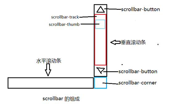 武穴市网站建设,武穴市外贸网站制作,武穴市外贸网站建设,武穴市网络公司,深圳网站建设教你如何自定义滚动条样式或者隐藏