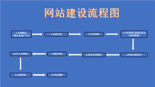 武穴市网站建设,武穴市外贸网站制作,武穴市外贸网站建设,武穴市网络公司,深圳网站建设的流程。